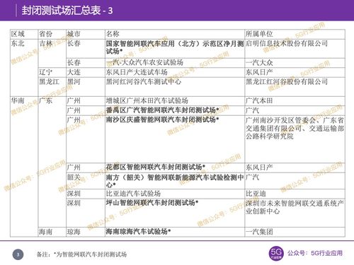 交通运输部认定的自动驾驶封闭场地测试基地是哪7家