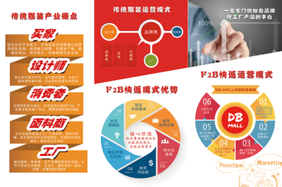 三农云服山东路演会设计物料